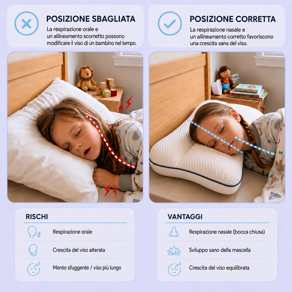 Posizione sbagliata contro posizione corretta: respirazione orale contro respirazione nasale nel bambino