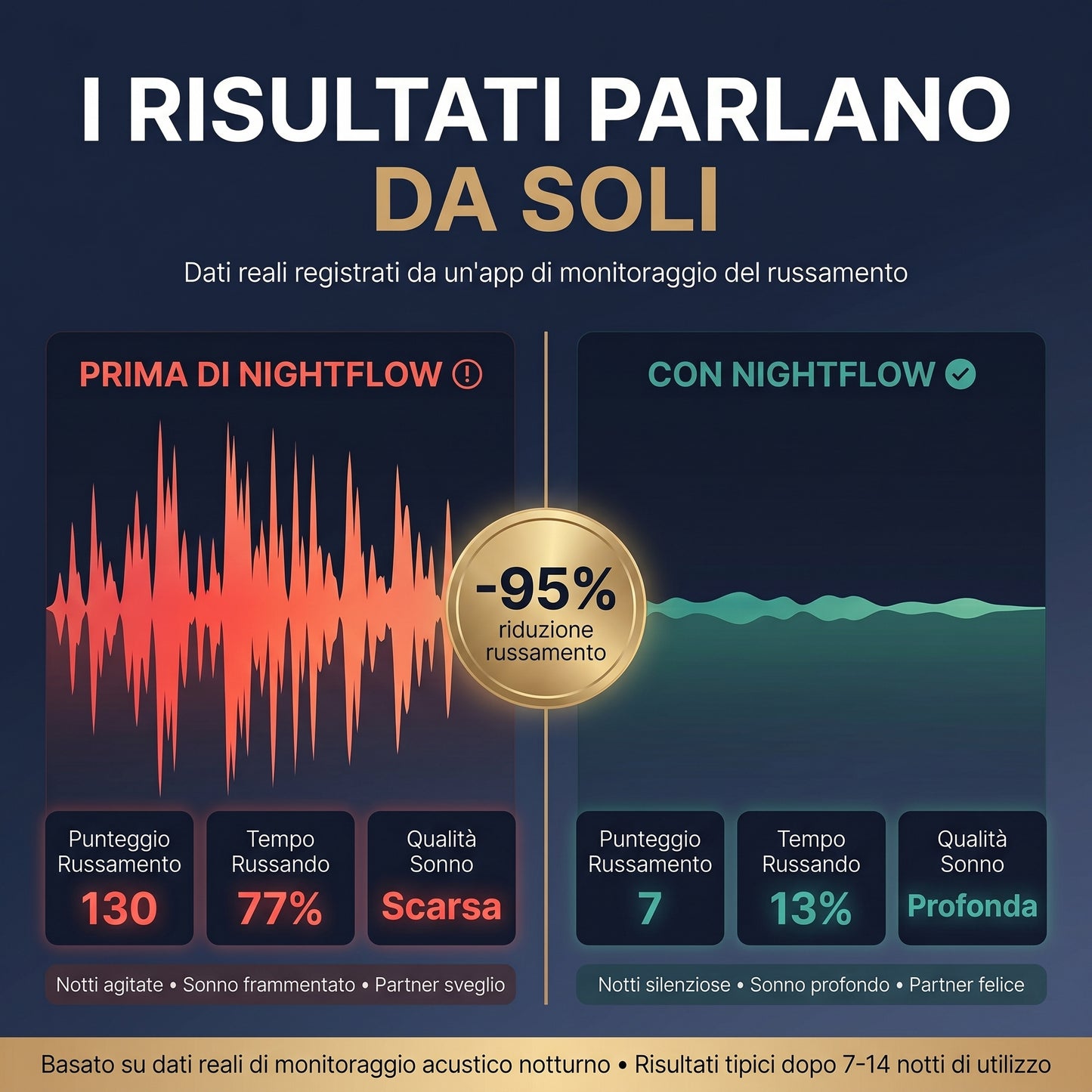 NightFlow - Dispositivo anti-russamento regolabile