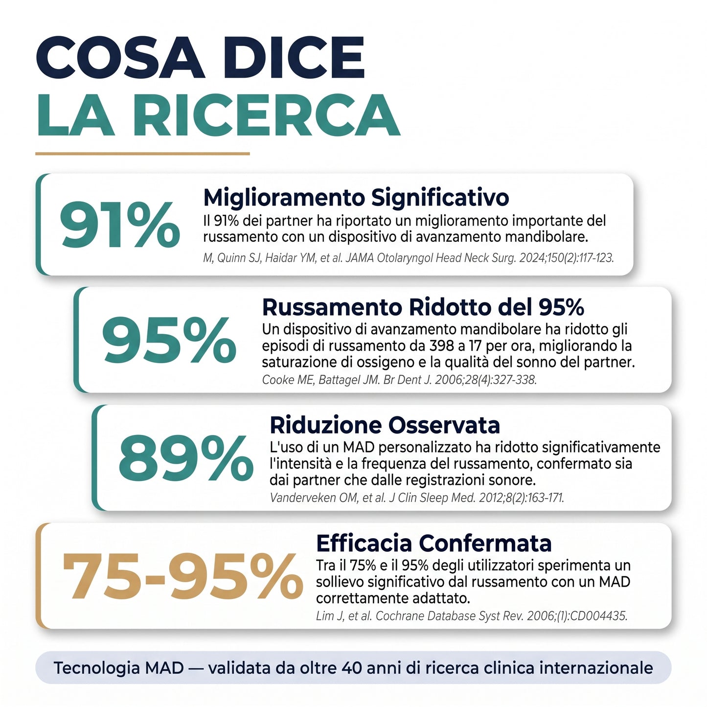 NightFlow - Dispositivo anti-russamento regolabile