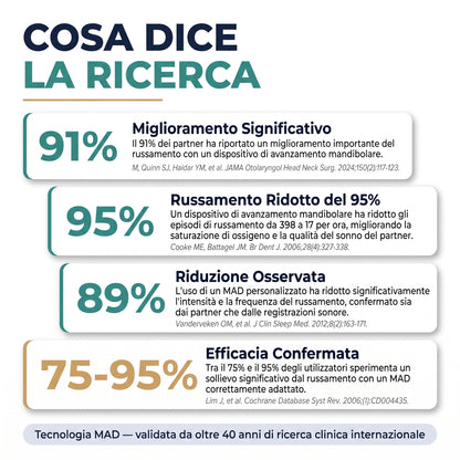 NightFlow - Dispositivo anti-russamento regolabile