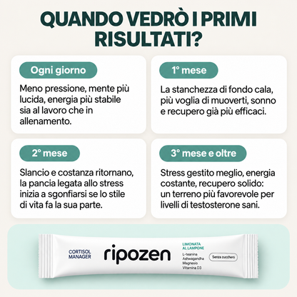 Ripozen Cortisol Manager