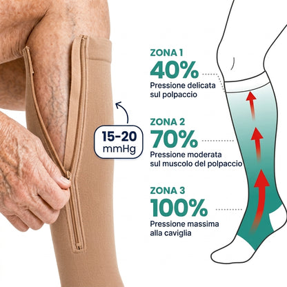 Calze a Compressione con Zip
