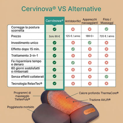 Cervinova® - Dispositivo Massaggiante Elettrico per il Collo 2.0