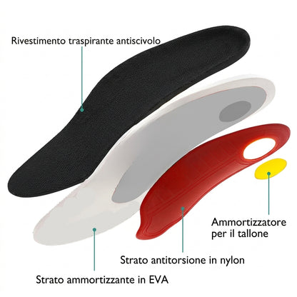 RipoZen™ Slim - Solette Ortopediche con Supporto Plantare