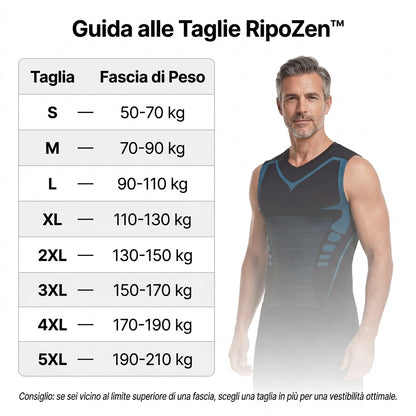 RipoZen | Senti il Potere di Sicurezza, Forma e Controllo