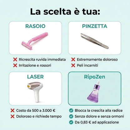 Stop alla Ricrescita dei Peli, Formula Vegetale