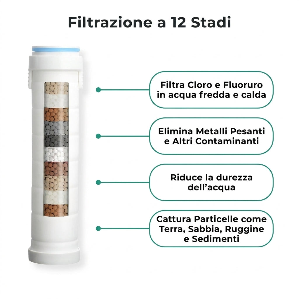 Trasforma i tuoi Capelli, la tua Pelle e la tua Doccia con Sorgiva