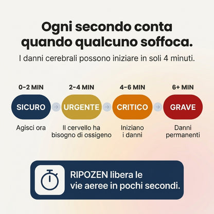 Salvavita Anti-Soffocamento – Intervieni in Pochi Secondi | Adulti e Bambini