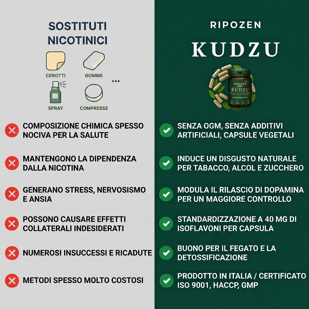 Kudzu RipoZen 40 mg di isoflavoni - 100% naturale