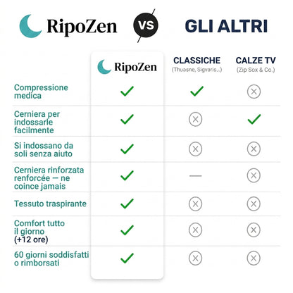 Calze a Compressione con Zip