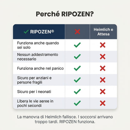 Salvavita Anti-Soffocamento – Intervieni in Pochi Secondi | Adulti e Bambini