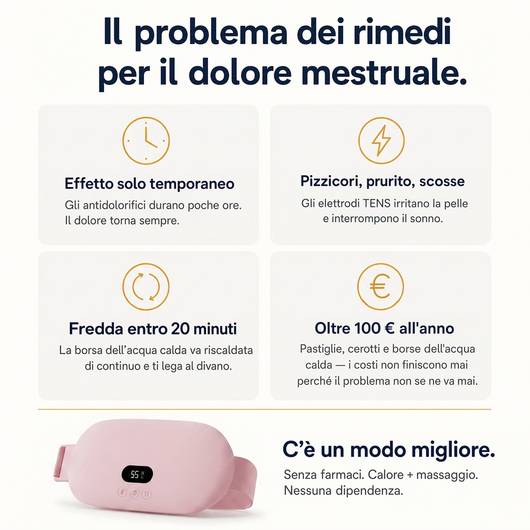 Ripozen - Fascia riscaldante e massaggiante per il dolore mestruale