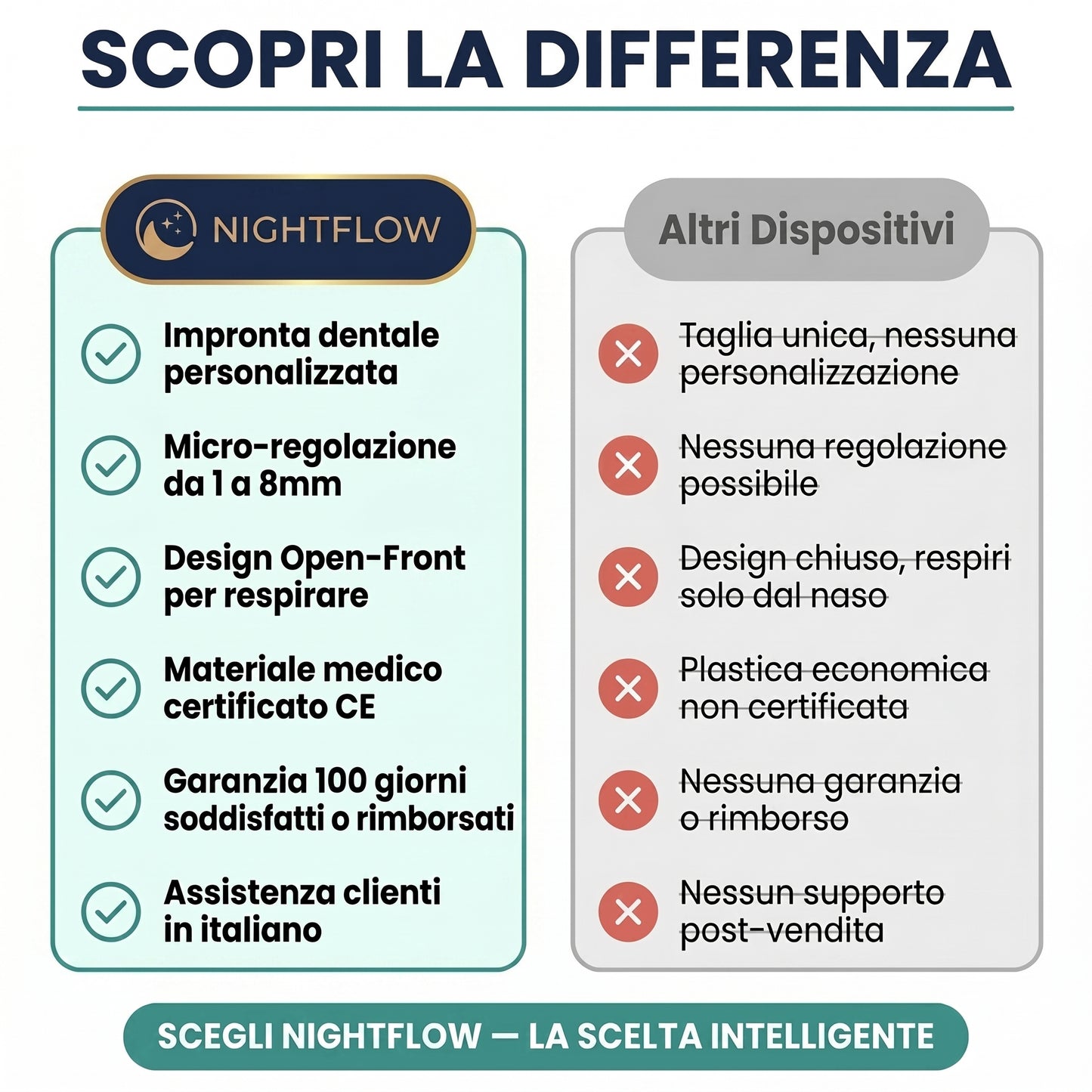 NightFlow - Dispositivo anti-russamento regolabile