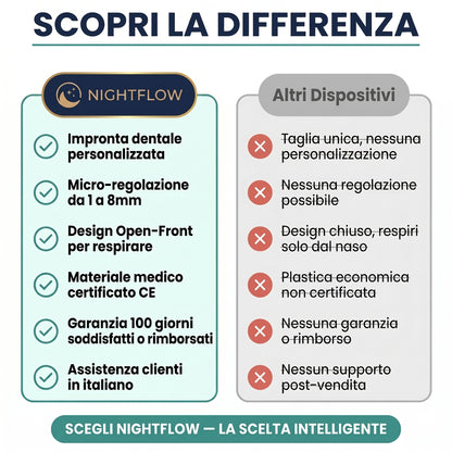 NightFlow - Dispositivo anti-russamento regolabile